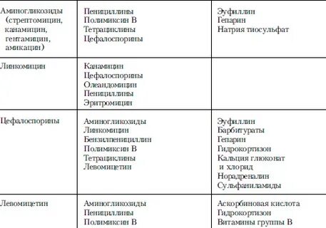 Фторхинолоны аминогликозиды