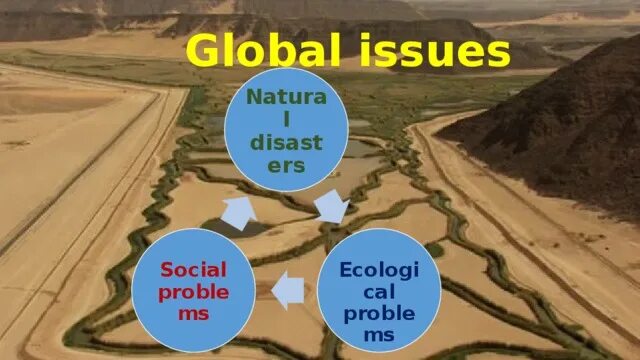 Global Issues. Global Issues and natural Disasters. Global Issues pictures. Global Issues 8 класс. Что значит issues