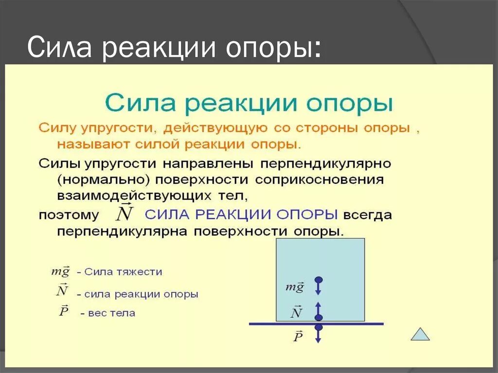 Рисунок силы реакции. Формула нахождения силы реакции опоры. Сила реакции горизонтальной опоры формула. Сила реакции опоры формула. Нормальная реакция опоры формула.