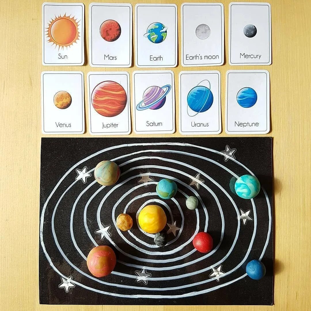 Модель строения солнечной системы. Макет солнечной системы. Поделка Солнечная система. Маркет солнечной системы. Планеты самодельные