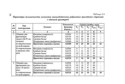 Срок службы установки