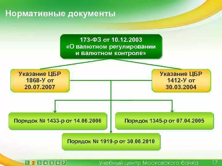 Документы валютного контроля. Валютный контроль схема. Памятка по валютному контролю. Документ по валютному контролю. Валютный контроль в казахстане