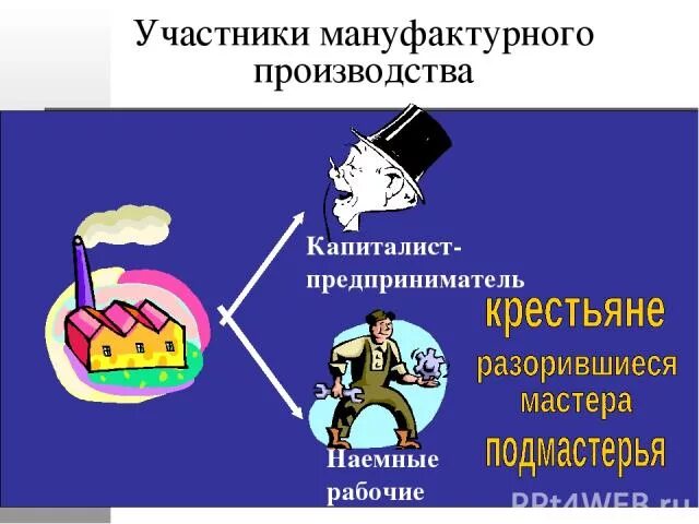 Крестьян использовавших наемный труд и технику. Предприниматели капиталисты нового времени. Кто такие капиталисты предпринимателя и наемные работники. Картинки на тему предприниматели капиталисты нового времени. Сельские предприниматели капиталисты это в истории 7 класс.
