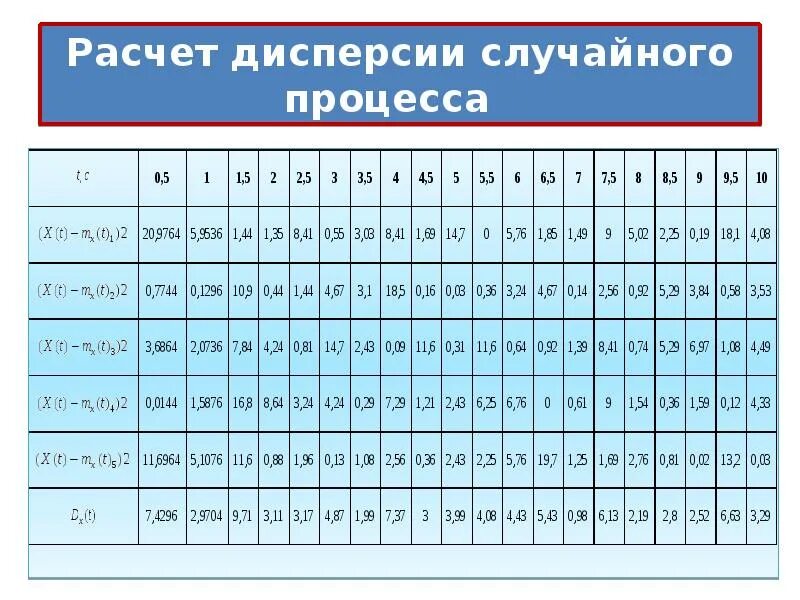 Калькулятор числового набора. Вычисление числовых характеристик. калькулятор дисперсии. расчёт числовых характеристик. числовые расчеты и.