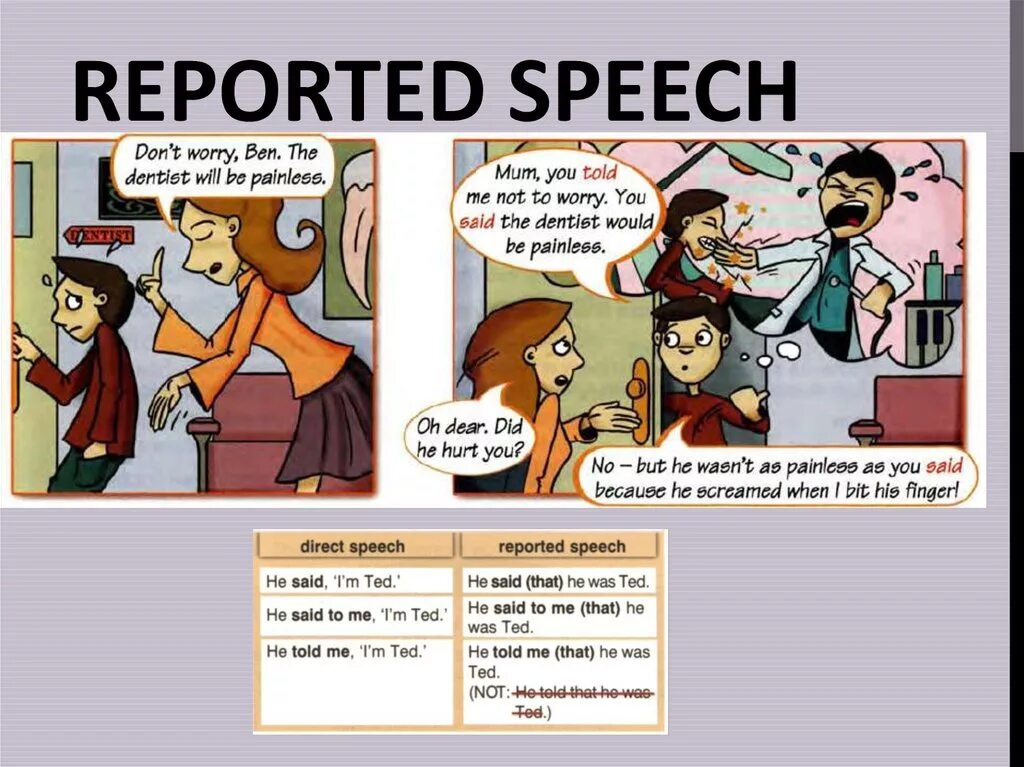 Спич. Reported Speech. Reported Speech презентация. Report Speech. Тема урока reported Speech.