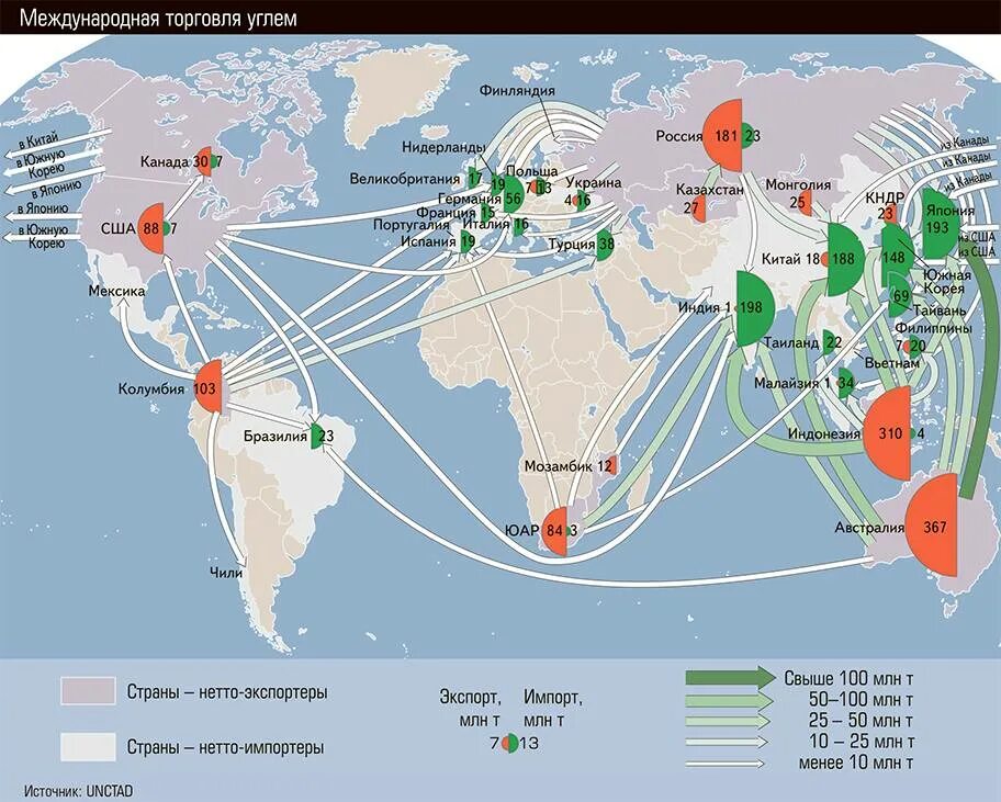 Структура экспорта и импорта Индии на карте. Направления экспорта и импорта. Карта мировой торговли. Экспорт и импорт Китая на карте.