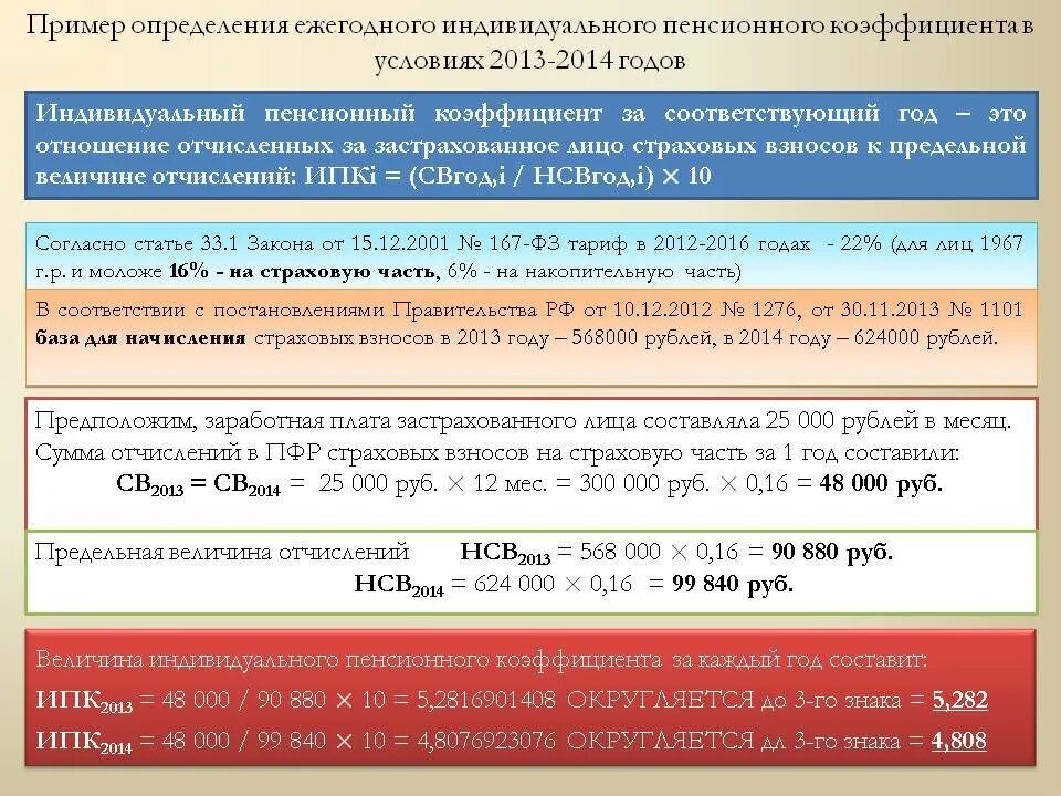 Пенсионный коэффициент что это такое. % Страховых взносов на пенсию по годам. Величина коэффициента для начисления пенсии. Коэффициент расчета пенсии.