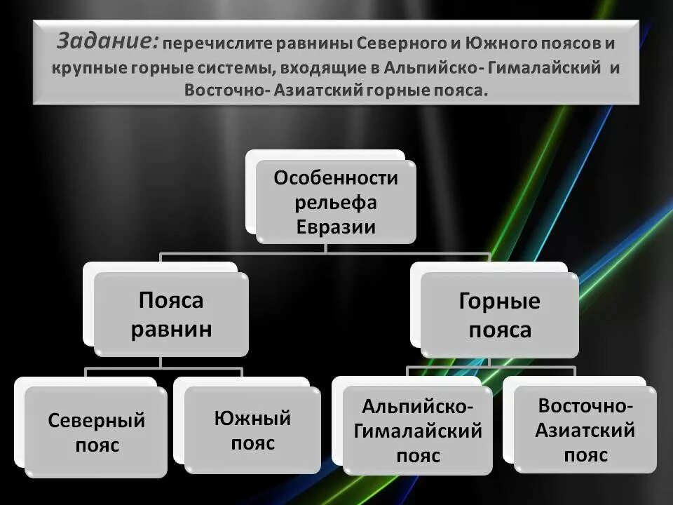 Перечислите равнины евразии. Полезные ископаемые Евразии таблица. Полезные ископаемые Евразии. Таблица полезных ископаемых Евразии. Рельеф и полезные ископаемые Евразии таблица.