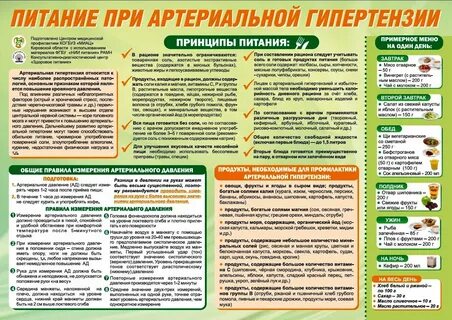 Питание при артериальной гипертензии Домашнее лечение, Журнал о здоровье, Лечени