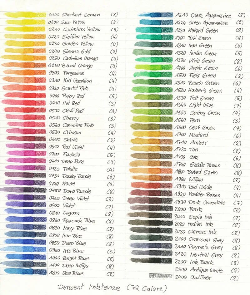 Названия цветов карандашей. Derwent Inktense Color Chart. Карандаши Derwent Inktense палитра. Prismacolor 150 выкраска. Derwent Inktense цвета.