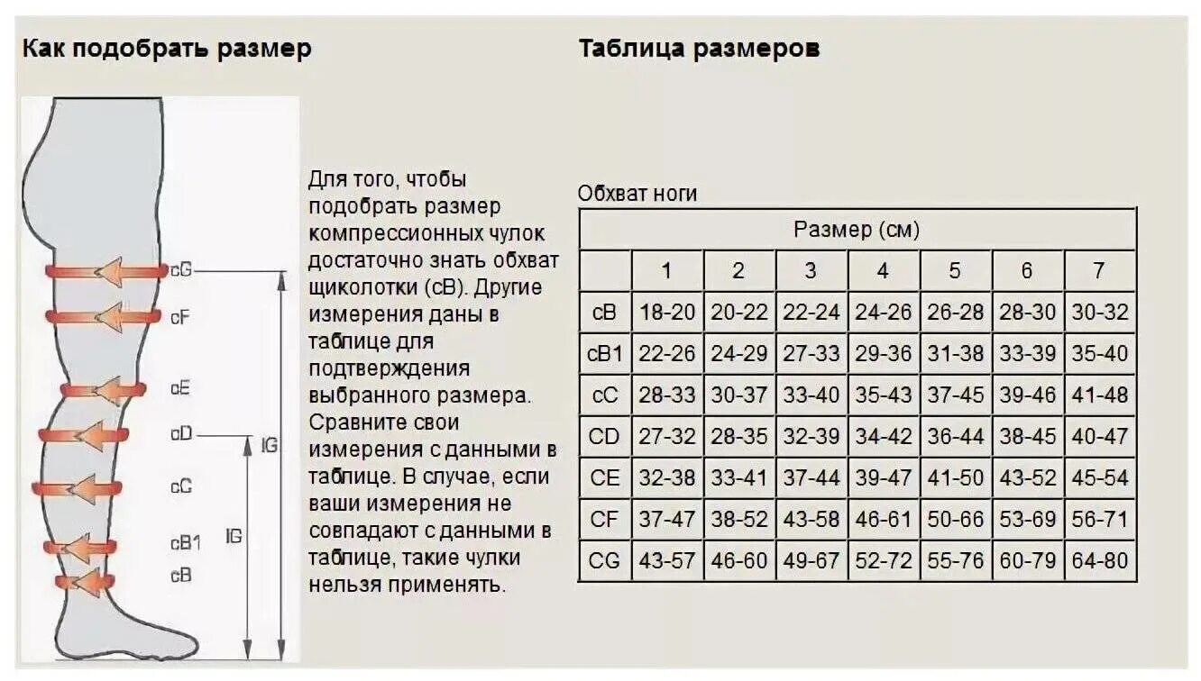 Как подобрать чулки для операции. Размерная таблица компрессионных чулков. Таблица размеров компрессионных чулок 1 класса для операции. Размер чулков компрессионных таблица. Компрессионные чулки Размеры таблица для женщин.