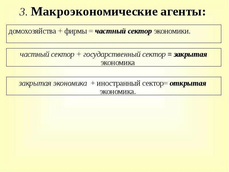 Четыре макроэкономических агента входят в структуру ввп