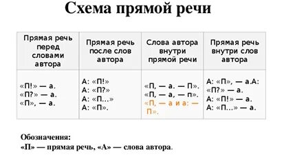 Предложения в кавычках примеры