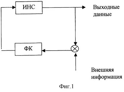 Инерциальная навигационная система