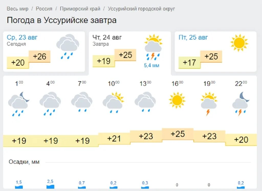 Прогноз погоды на 10 дней в железноводске. Погода на завтра. Погода в Белгороде. Погода в Артёме. Погода в Рыбинске на завтра.