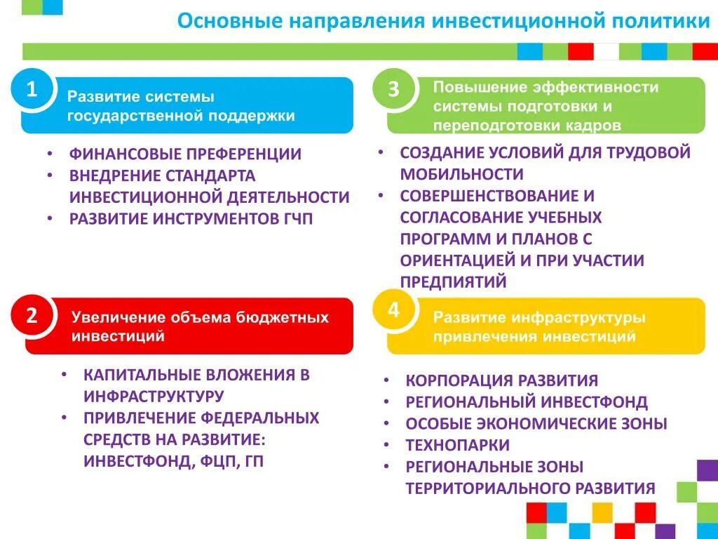 Направление инвестиционной политики