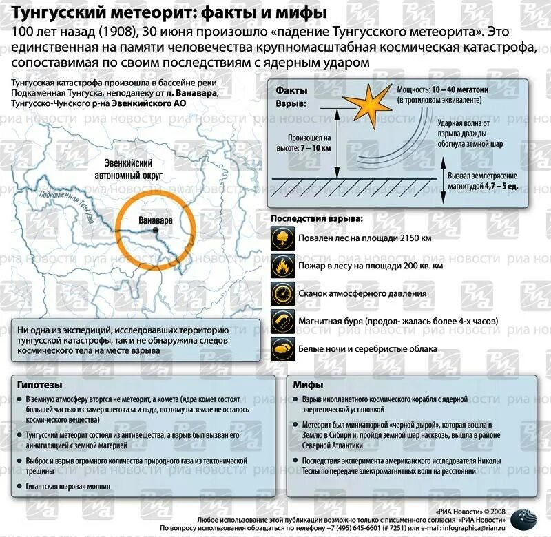 тунгусский метеорит в 1908. малые космические тела «тунгусский метеорит» проект. 30 июня 1908 тунгусский метеорит. тунгусский метеорит факты. тунгусский метеорит презентация.