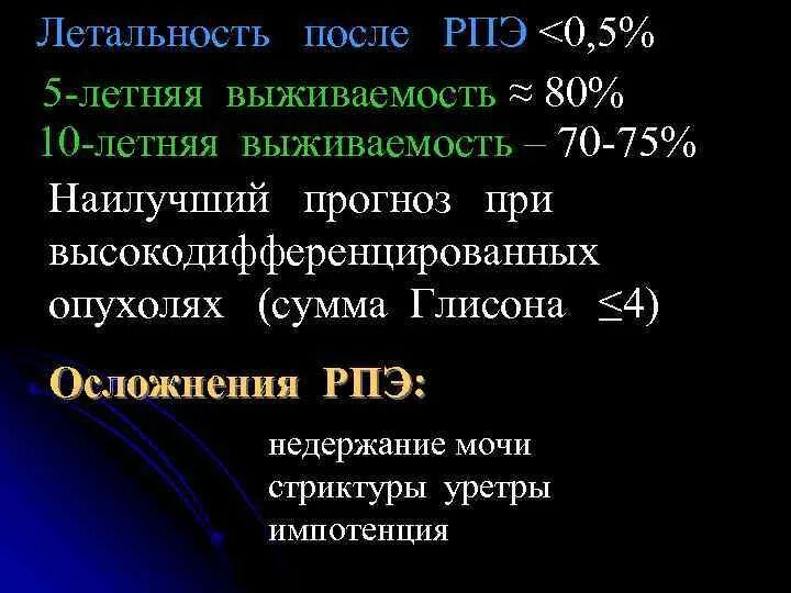 Рецидив после простатэктомии. Биохимический рецидив после Радикальной простатэктомии. Норма пса после Радикальной простатэктомии. Пса после Радикальной простатэктомии и лучевой терапии. Летальность РПЖ.