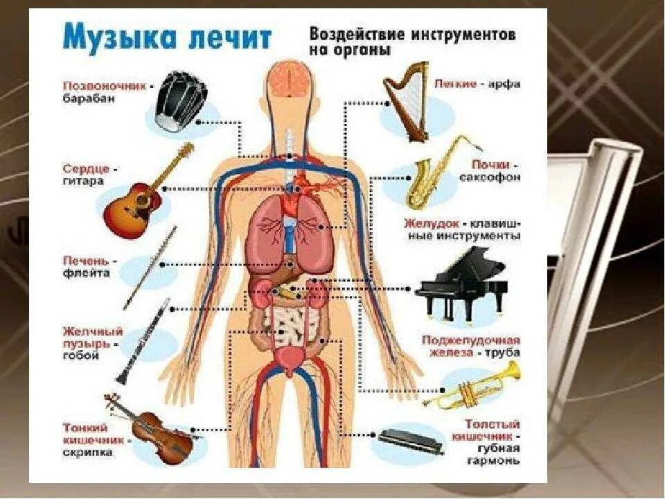 Психологическое влияние музыки. Влияние музыки на организм человека. Воздействие музыки на человека. Влияние музыки на человека проект. Влияние музыки на органы человека.