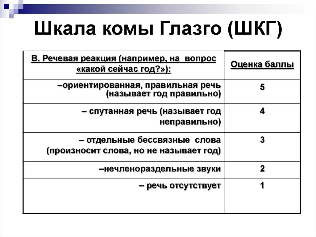 Баллы при инсульте. ШКГ Глазго шкала комы. Шкала оценки инсульта lams. ШКГ кома Глазго. Шкала Ламса при ОНМК В баллах.