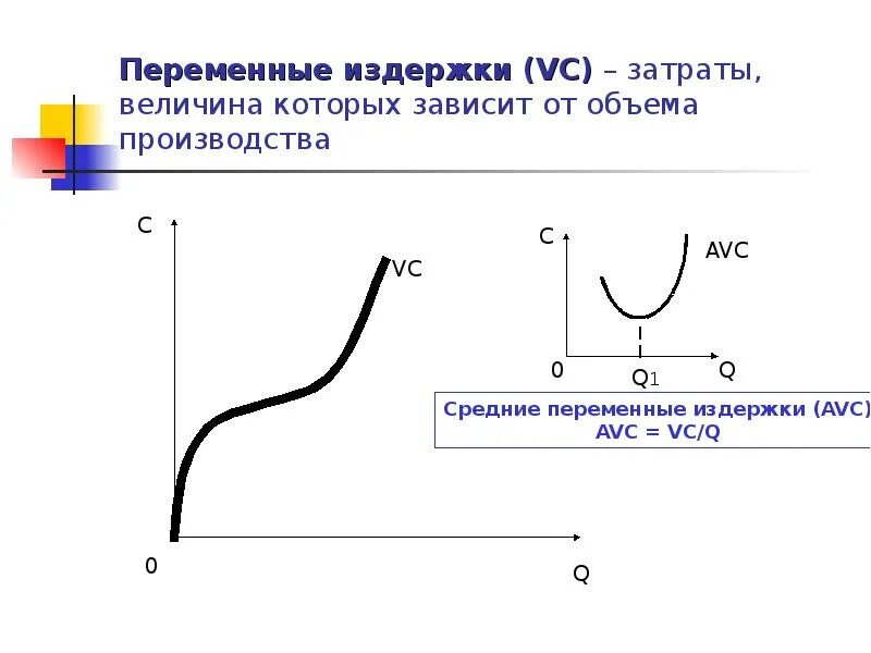 Зависимость переменных издержек от объема производства. Переменные издержки. Переменные издержки зависят от. Переменные издержки (VС). Величина переменных издержек.