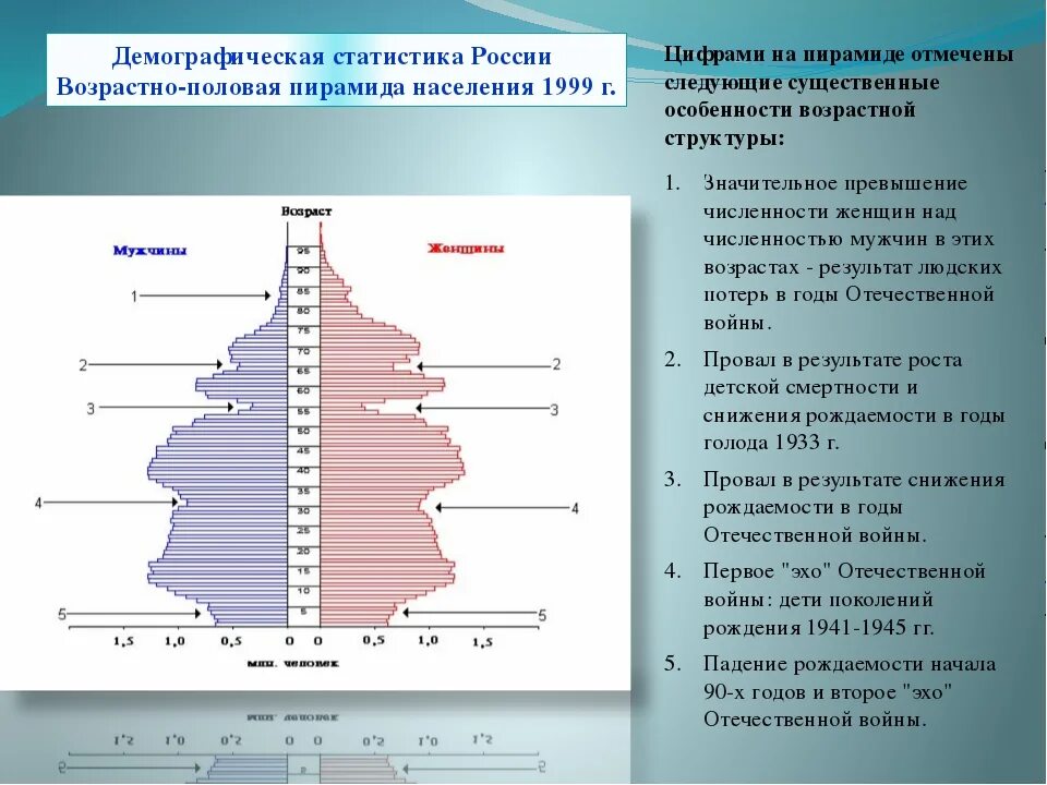 Демография какая география