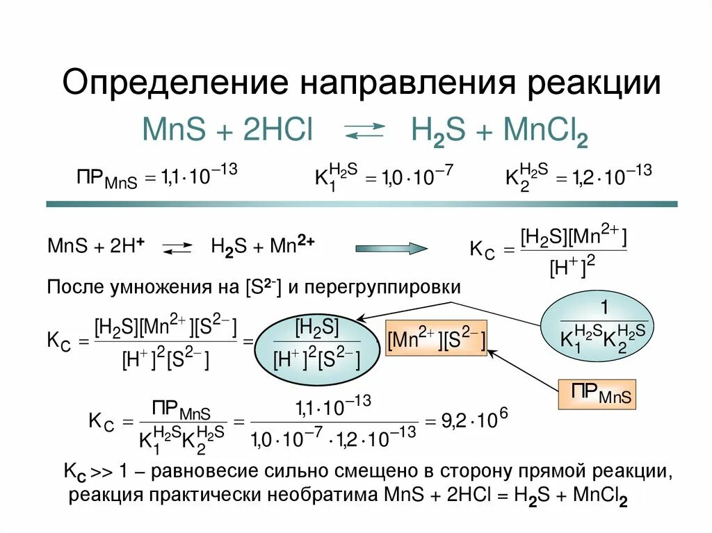 Изменение направления реакции