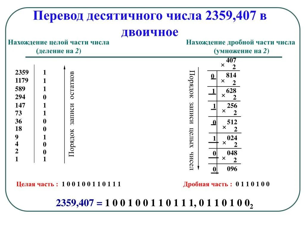 Как переводить из десятичной в двоичну. Перевести число из десятичной в двоичную. Число из десятичной в двоичную. Как перевести из двоичной в десятичную.