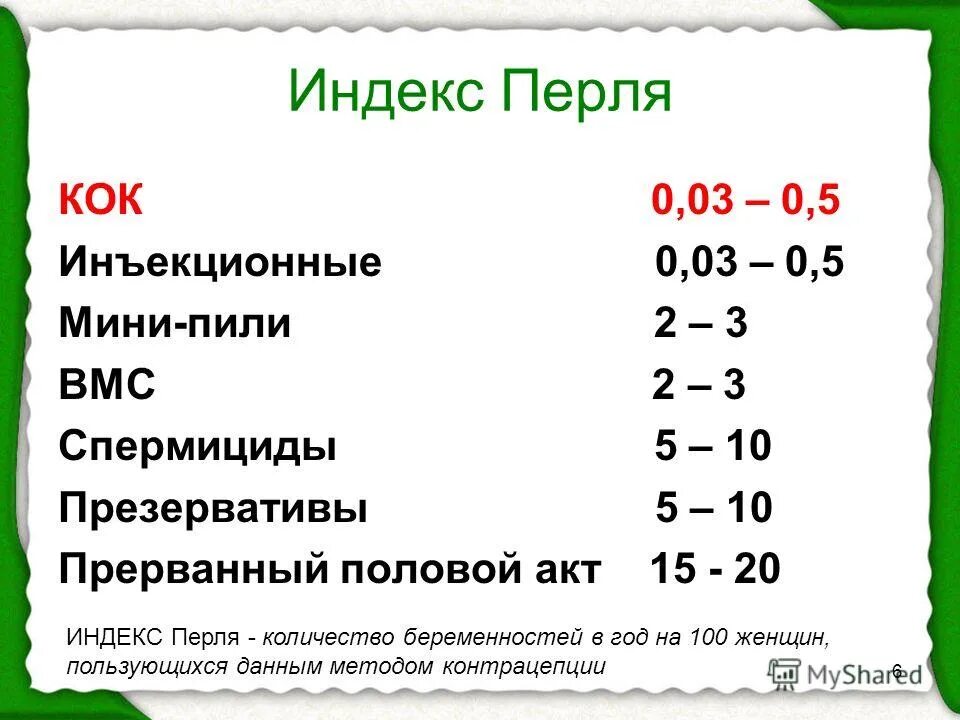 Вероятность забеременеть во время полового акта. Индекс Перля температурный метод. Индекс Перля. Индекс Перля таблица. Методы контрацепции индекс Перля.