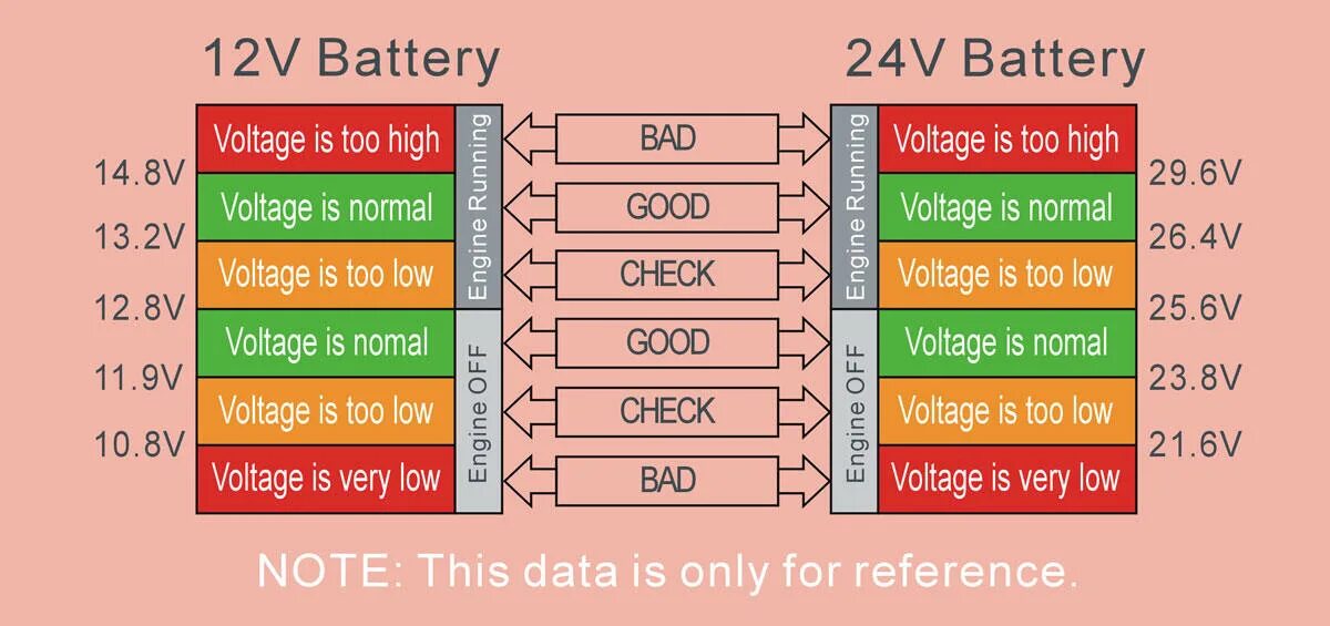 Battery voltage