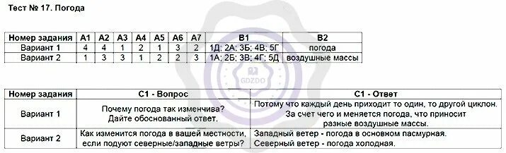 География 6 класс контрольные тесты. Тест по географии. География 6 класс тест. Контрольный тест по географии 6 класс климат. География 6 класс тесты с ответами.