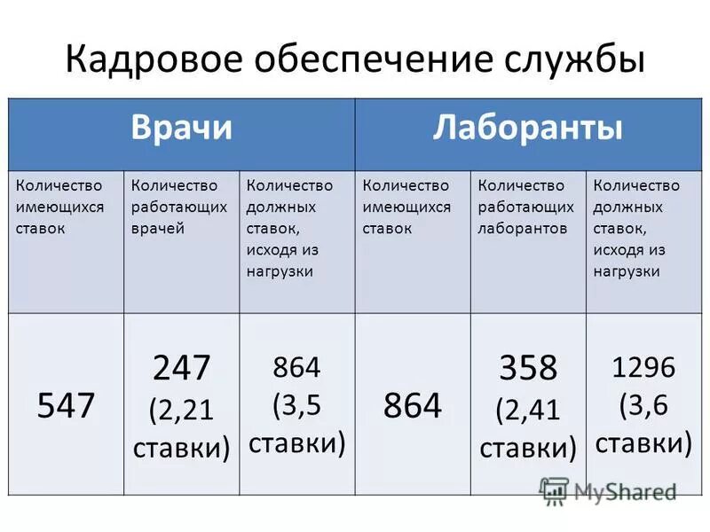 Число работающих в москве. Число работающих в москве. Уровень безработицы в москве по годам. Tns russia. Потребительский рынок формируется.