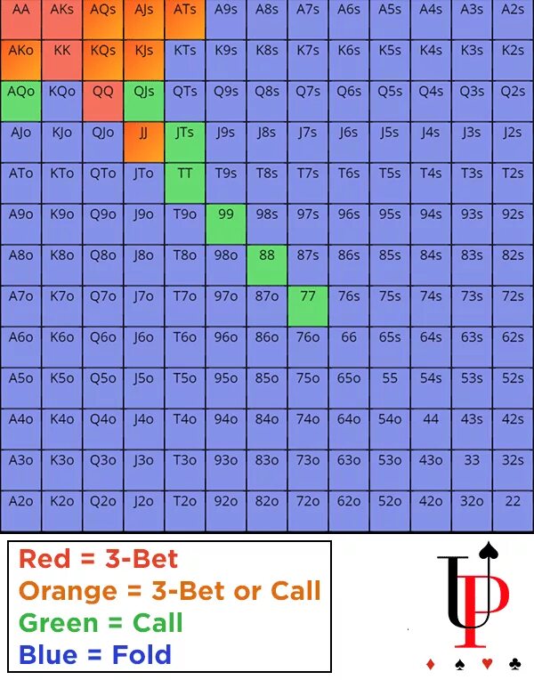Диапазон карт в покере. Таблица стартовых рук в покере. Диапазоны в покере таблица. Чарты рук в покере. Series 6 max