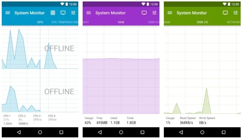 Программа систем монитор. System monitor. акселерометр монитор приложение. монитор 82 ppi. led monitor program install.