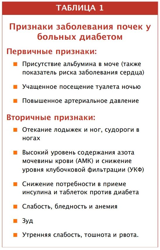 Как определить что болят почки