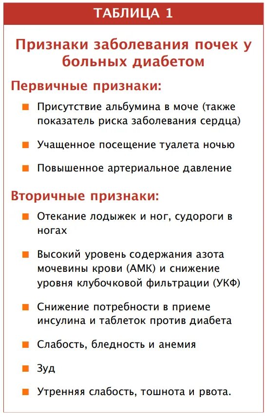 Болят почки заболевания почек. Симптомы заболевания почек у мужчин. Симптомы поражения почек. Признаки поражения почек. Симптомы при почечной болезни.