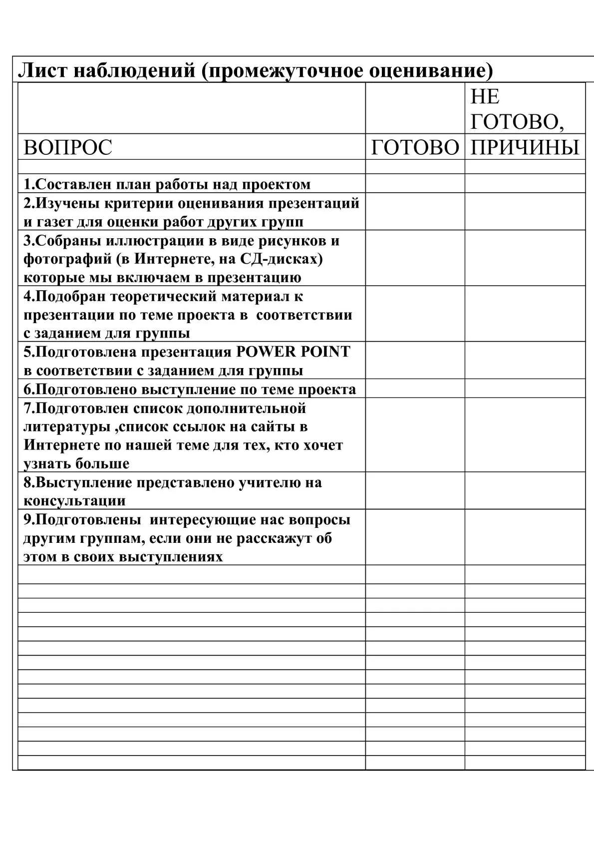 Заполнение листов наблюдения. Лист наблюдения. лист наблюдения пример. дневник педагогических наблюдений. листы наблюдений за учащимися.