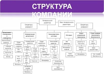 Должности кампаний