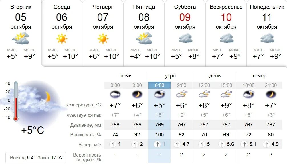 Прогноз погоды красный сулин на 10 дней. Погода в Череповце. Череповец климат. Погода в Череповце на сегодня. Какая сейчас погода в Череповце.