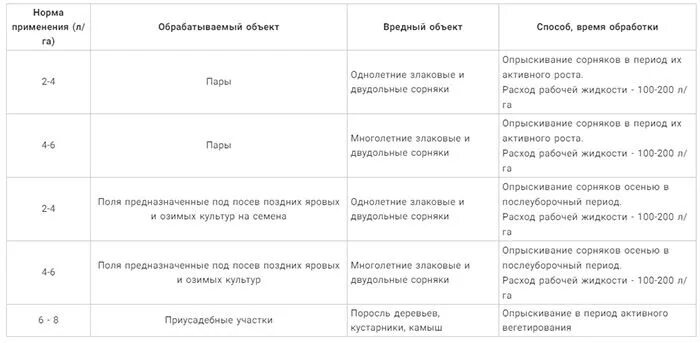 Примадонна гербицид инструкция. Гербицид Граунд, ВР (360 Г/Л) 1л. Гербицид тотал ВР (20л). Гербицид Граунд ВР 360г/л глифосата кисл. Глифошанс гербицид.