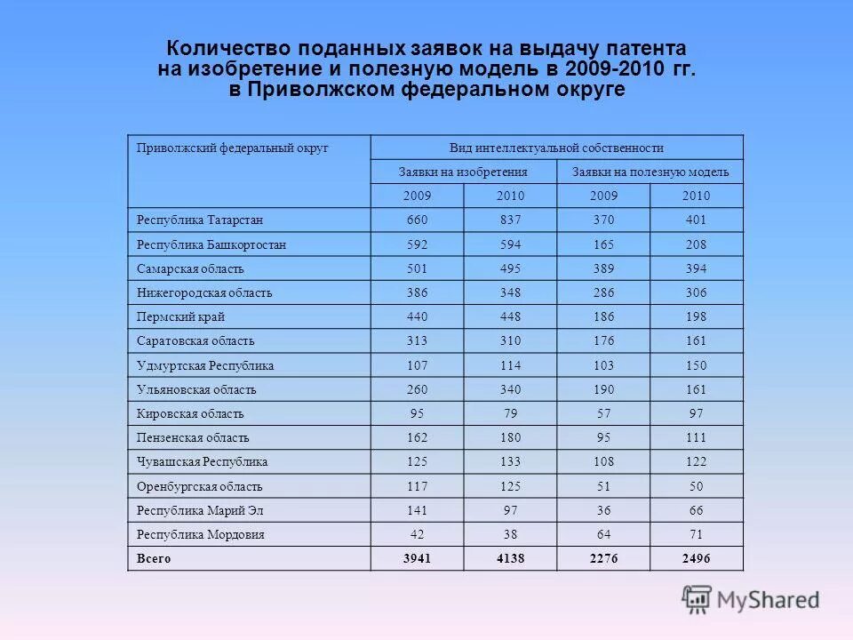 2022 08:45:. Колледж количество поданных заявлений. Список абитуриентов 2022. Памятка избирателя на выборах. Таблицы на подачу заявления.