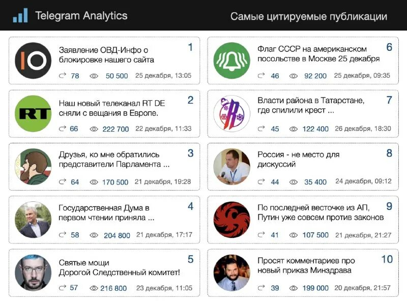 Курск телеграмм. Telegram каналы. Топ телеграмм каналов. Цитирование телеграм. Цитирование телеграм.
