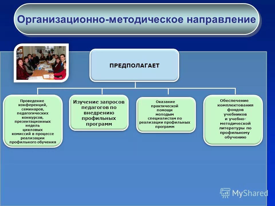 Направление методических мероприятий