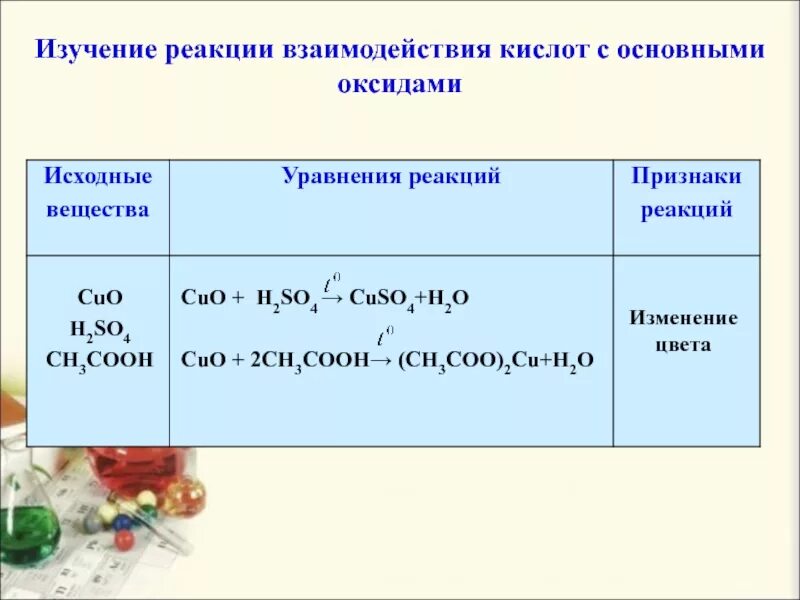 Взаимодействие уксусной кислоты с металлами реакция. Ch3cooh Cuo при нагревании. Уксусная кислота не взаимодействует с. Ch3cooh Cuo реакция. Уксусная кислота cuso4.