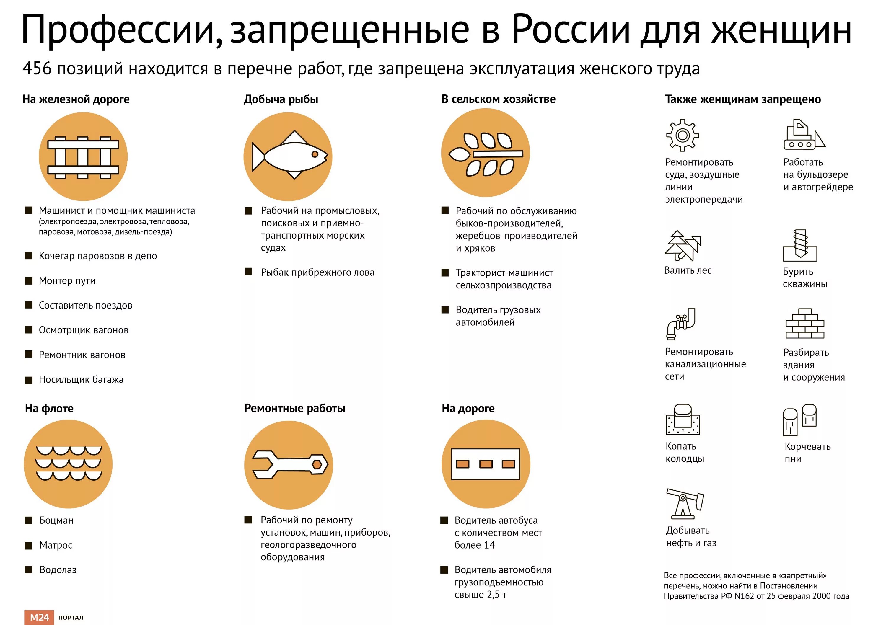 Какие профессии запрещены женщинам