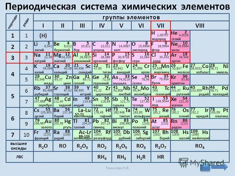 Таблица Менделеева. Химические элементы. Таблица хим элементов Менделеева с названиями. Кальций элемент группы подгруппы