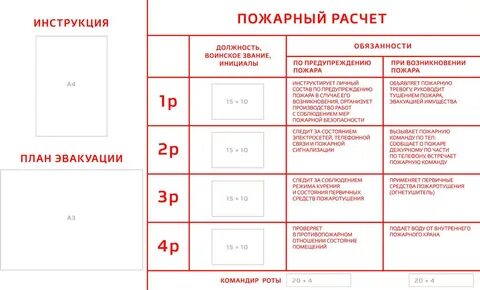 Программы расчета пожаров