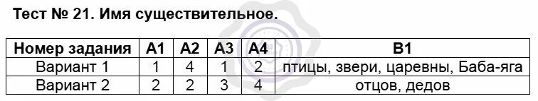 Тест по русскому языку 4 класс существительное. Тест 21 имя существительное. Тест по русскому языку имя существительное. Проверочная работа имени существительного 5 класс. Контрольную по теме имя существительное вариант 1.