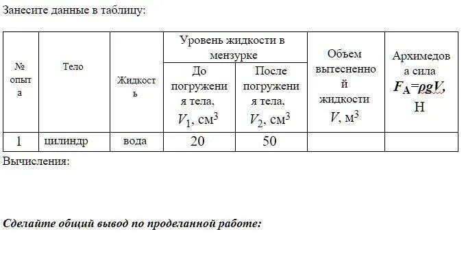 Лабораторная работа 6 изучение закона Архимеда. Лабораторная работа закон Архимеда. Измерение выталкивающей силы. Лабораторная работа Выталкивающая сила.