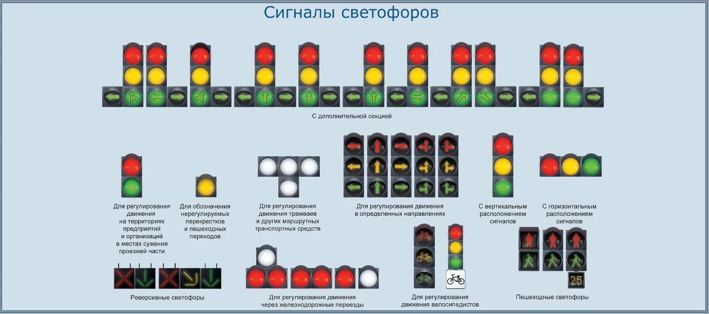 Сигналы светофора с доп секцией. Трамвайный светофор обозначения ПДД. Схема подключения светофора дорожного движения. Проезд светофоров с дополнительной секцией правила проезда.